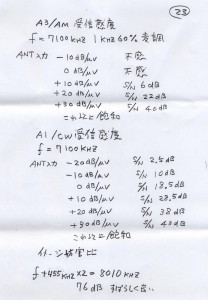 11_飛五号受信機_7100KHzA3受信時の感度特性データ