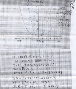 07_飛五号受信機_IF帯域特性グラフ